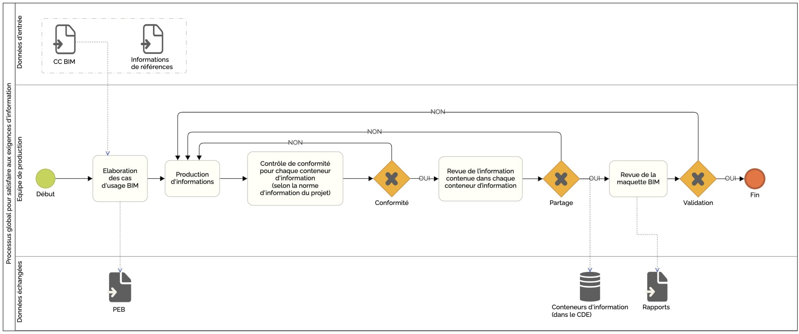 Gestion De Projet BIM Et Norme ISO 19650-2 - BIMSY