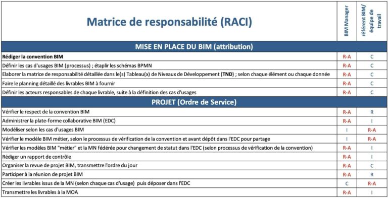 Comment Rédiger Une Convention BIM ? | BIMSY